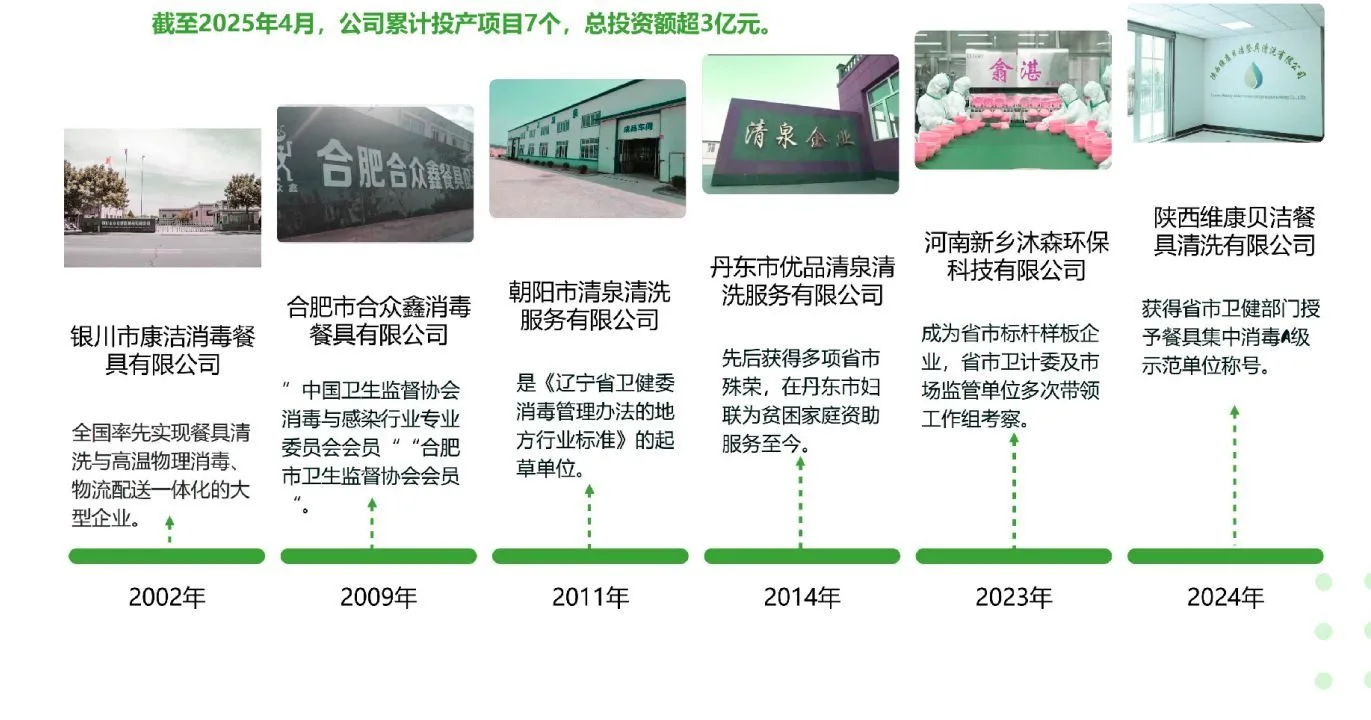 落地项目简介